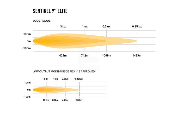 Lazer Sentinel 9" Elite Gen2 Hvit