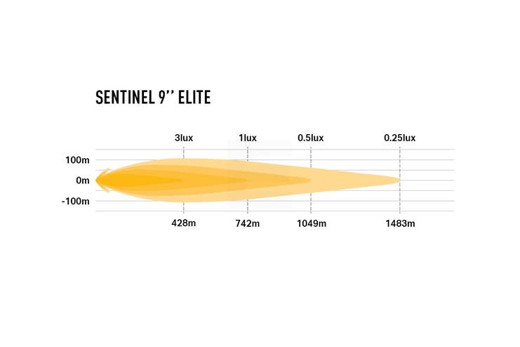 Lazer Sentinel 9" Elite Gen2 Hvit