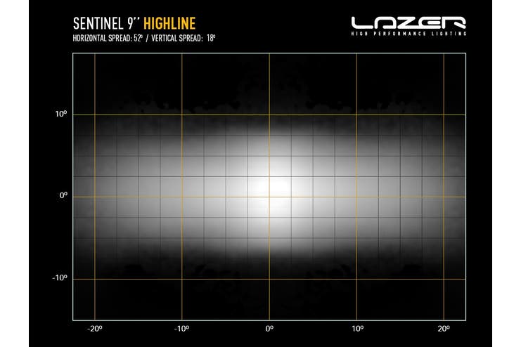 Lazer Sentinel 9" Highline Hvit med varsellys