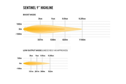 Lazer Sentinel 9" Highline Hvit