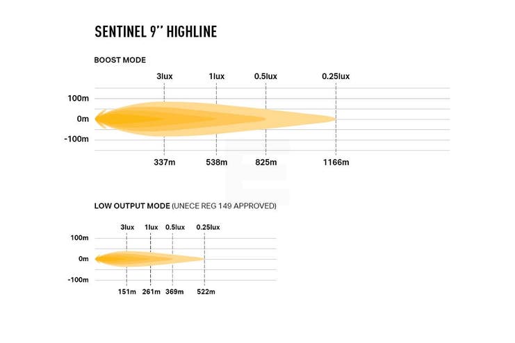 Lazer Sentinel 9" Highline