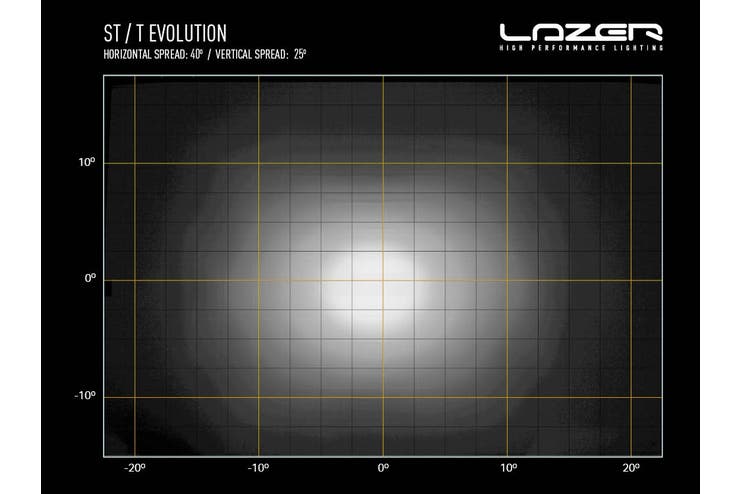 Lazer komplett grillkit Toyota Land cruiser 250 (2024+)