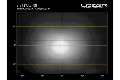 Lazer komplett grillkit Toyota Land cruiser 250 (2024+)