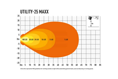 Lazer Utility 25 MAXX LED arbeidslys