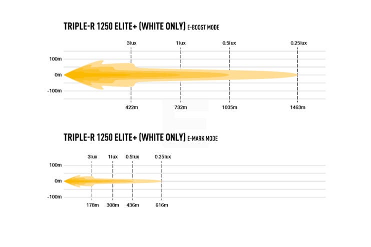 Lazer Triple-R 1250 Elite+ LED fjernlys