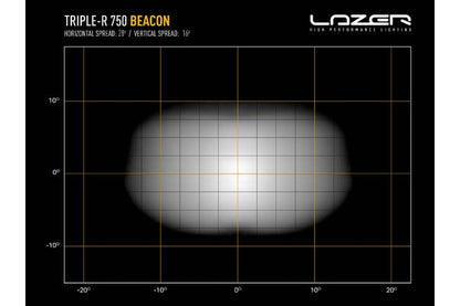 Lazer Triple-R 750 med varsellys