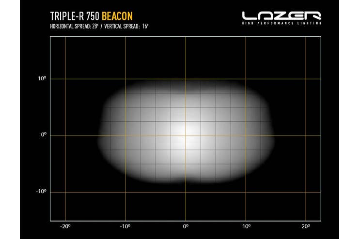 Lazer Triple-R 750 med varsellys