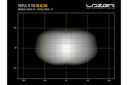 Lazer Triple-R 750 med varsellys