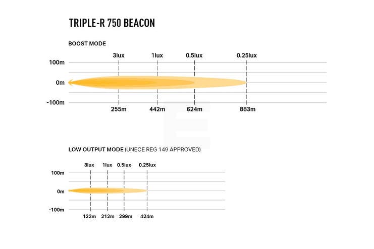 Lazer Triple-R 750 med varsellys