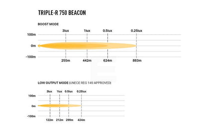Lazer Triple-R 750 med varsellys