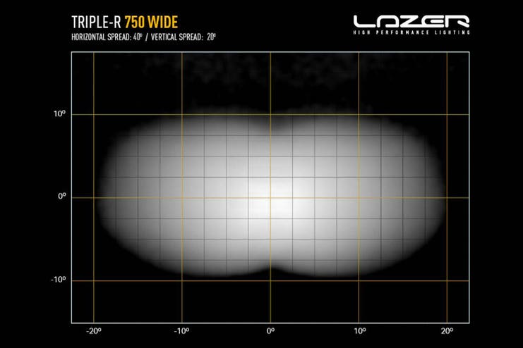 Lazer Triple-R 750 Wide LED fjernlys