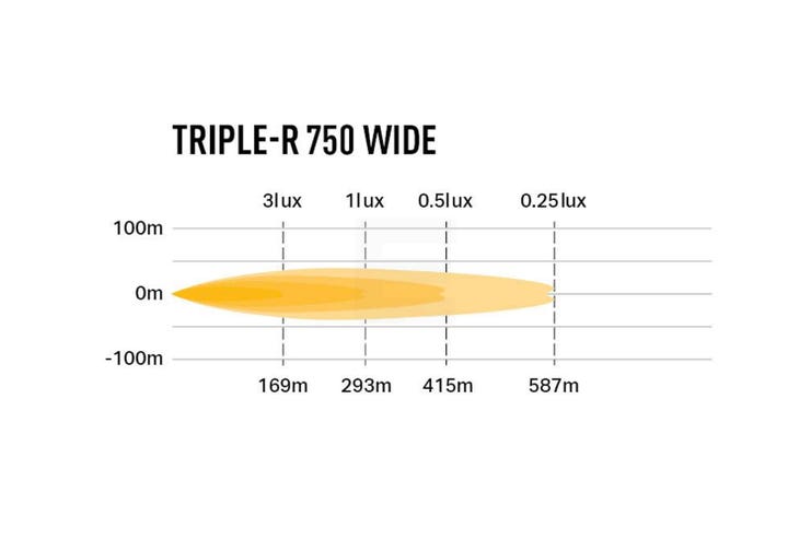 Lazer Triple-R 750 Wide LED fjernlys